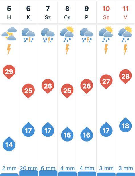 időkép ercsi|Ercsi időjárás előrejelzés